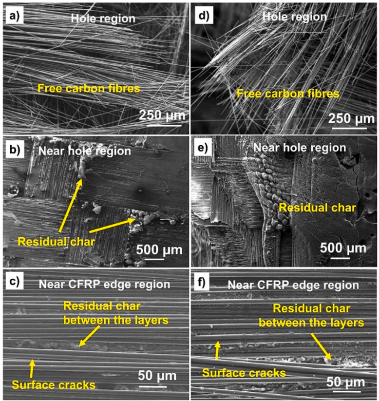 Degradation behaviour and damage mechanisms of carbon fibre reinforced polymer composite laminates subjected to laser irradiation